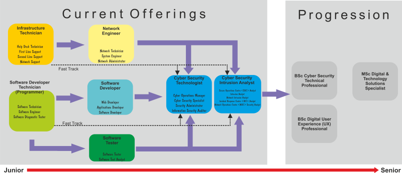 apprenticeprogressionv2.png apprenticeprogressionv2.png